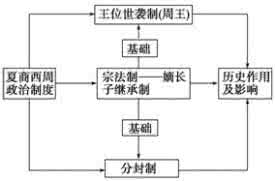 王位世袭制 王位世袭制有什么积极作用 世袭制的作用