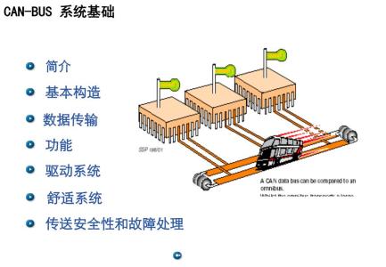 一汽大众培训 一汽大众CAN-BUS培训资料