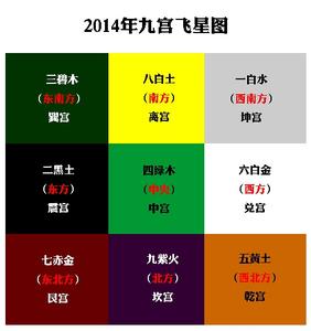 清华简 筮法 李学勤 _归藏_与清华简_筮法_别卦_李学勤