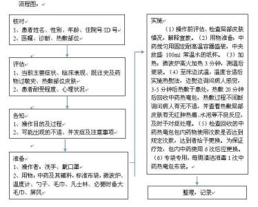 阳和汤治疗癌症医案 缓急阳和汤治疗虚寒型坐骨神经痛