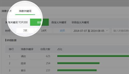 微信公众平台人数上限 微信公众平台人数上限 微信公众平台群发人数的上限有哪些