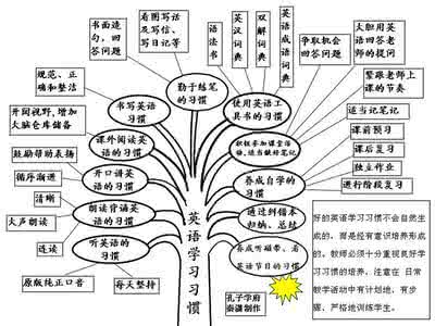 英语语法树 英语语法树总汇