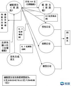 违法分包 从项目管理层面界定违法分包