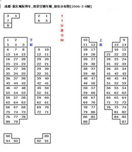 火车座位分布图 不同车型火车的座位分布图