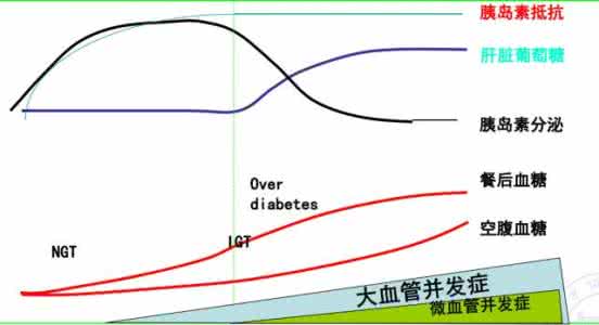 糖尿病饮食误区有 云课堂 | 糖尿病用药的常见误区