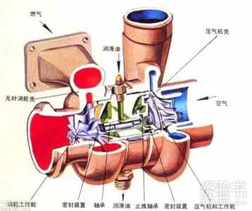 涡轮增压 自然吸气 涡轮增压和自然吸气 自然吸气带上T原来涡轮增压这么牛！