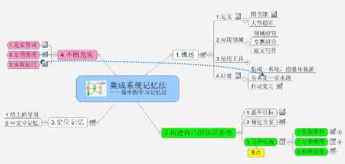 阿峰讲座－－集成学习记忆系统（最牛的学习方法）