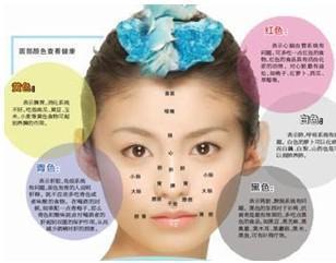 五官与五脏的关系 中医教你如何从五官看五脏的情况