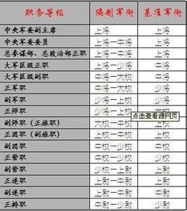 笫二十军历任政名录 中国人民解放军第3军历任领导名录