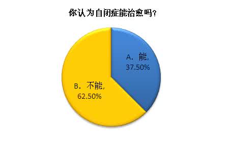 自闭症6岁不会说话 调查发现2-6岁孩子为自闭症高发年龄