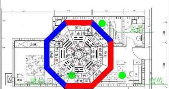 农村房屋风水学图解 房屋风水学布局
