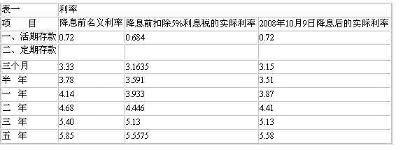 微记账怎么设置预算