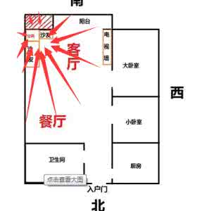 家居客厅财位风水图 家居客厅财位如何布置