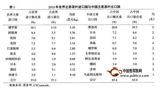 中国茶叶十大排名 中国茶叶十大排名 2014中国茶叶排名