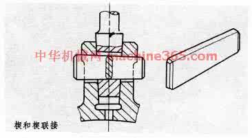机械零件加工 机械零件:螺纹联接