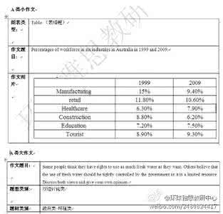 雅思写作 机经 2013年3月2日雅思写作A类机经(1)