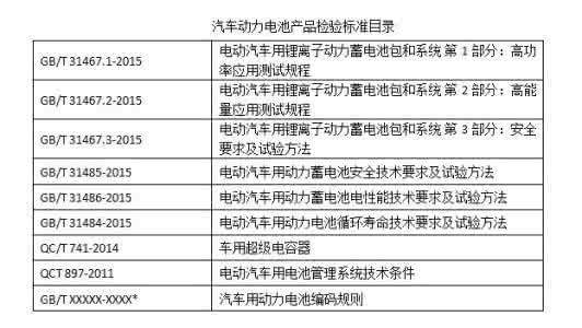 动力电池行业规范条件 工信部：汽车动力电池行业规范条件征求意见稿