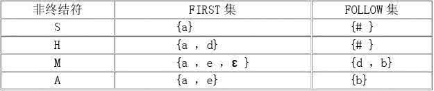 编译原理作业答案 编译原理作业答案 中编综述 作业及答案