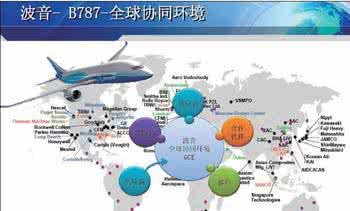 信息技术应用提升工程 信息技术在国际承包工程中的应用