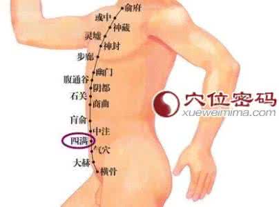 足太阴肾经 十三） 足少阴肾经循环示意图及其穴位功能主治