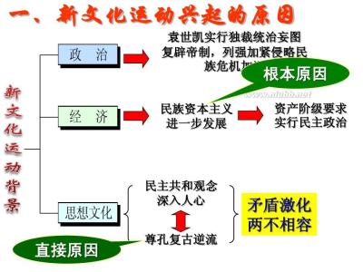 新文化运动主要内容是 解析新文化运动的核心内容是什么 新文化运动的核心
