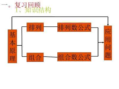 高中数学计数原理 高中数学  考点专项六  两个计数原理与排列、组合