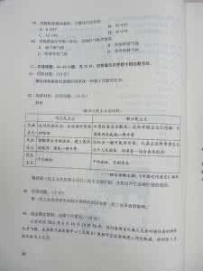 2016年成考试题及答案 2012年全国成考高起点历史 地理试题及答案