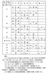 孤是入声字 巧记入声字