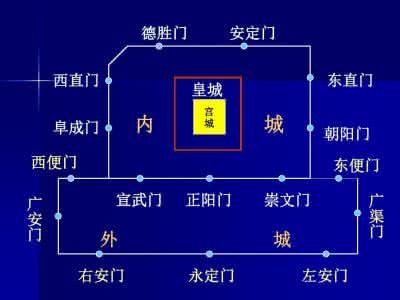 邓小平血冼北京城事件 这个世界已经污秽到让我不敢看|北京城事