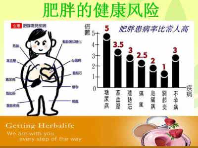 怎么减肥 20个瘦不下来的理由