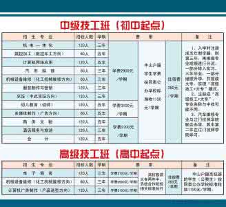 物联网专业就业方向 24大热门报考专业解析，就业方向全都有