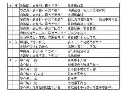 高中语文虚词整理 语文常用虚词整理