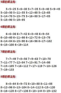 乘法口诀表 大九九乘法口诀表，孩子学会运算快得飞起！速算神童也不过如此