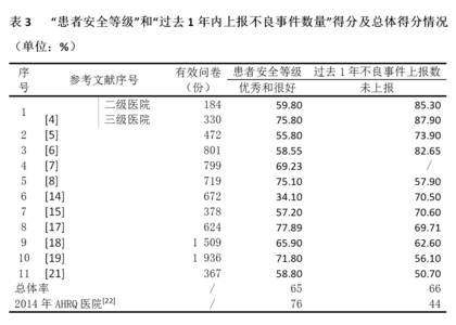 中国重症患者转运指南 美国医院这样保障患者转运的安全