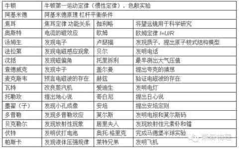 初中物理易错知识点 初中物理易错知识点 驾考易错知识点