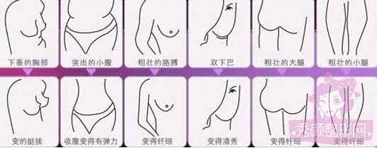 抽脂减肥价格一览表 抽脂减肥价格 抽脂减肥价格一览表