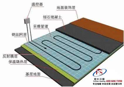 电地暖采暖 地暖采暖会出什么样的问题？