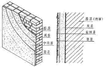 家装施工工艺流程 斩假石施工工艺流程 斩假石施工工艺