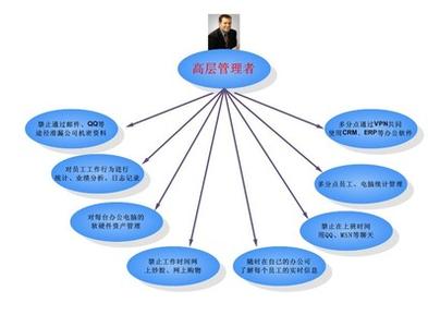 金融客户管理系统 银行客户信息网络安全管理办法分析