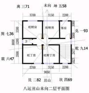 八运住宅平面设计图 八运丑山未向住宅平面设计图