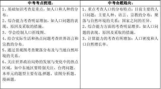 河姆渡聚落居民发现地 《居民和聚落》中考考点分析
