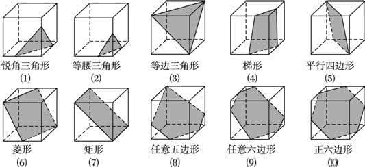 空间几何体知识点总结 空间几何体