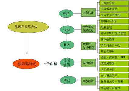 居民感知 旅游城镇化的居民感知研究