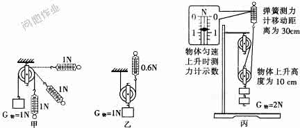 定滑轮的特点 定滑轮的特点 同学们共同研究滑轮的特点:(1)他们研究定滑轮特点时,做的实验如甲图所示,据此可证明:使用定滑轮.(