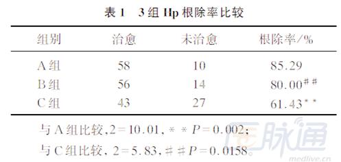 幽门螺杆菌 抗生素 幽门螺杆菌阳性,别急着用抗生素,先试试这个小方法