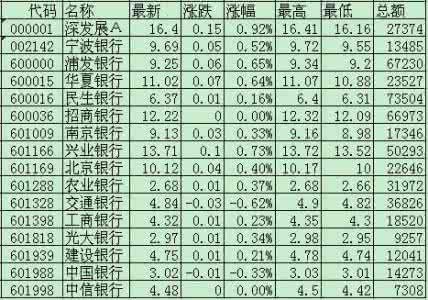 配债是什么意思 配债 配债是什么意思