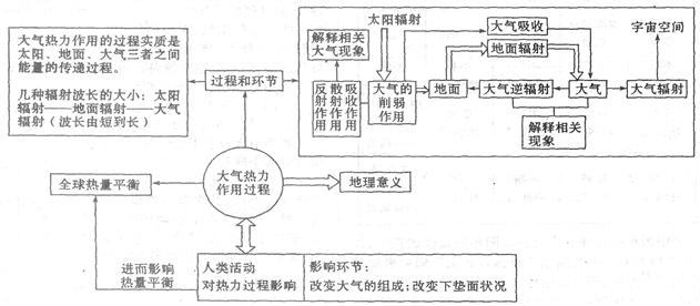 2017高考地理备考ppt 新高考地理备考64:核心高考专题透析之四产业和地域