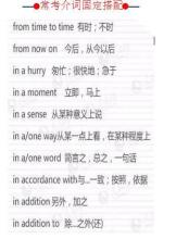 高考常考介词短语 “完胜”完型填空!英语常考介词搭配大全,全在这了,赶紧get