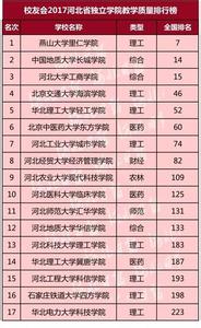 中国大学教学质量排名 2015中国大学教学质量排行榜，你的母校排第几？