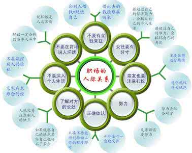 心理因素对健康的影响 影响人际交往的因素 这些心理因素影响你的人际交往